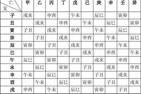 生辰八字姓名